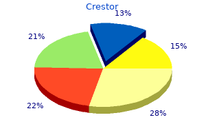 order crestor toronto