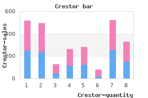 buy discount crestor 5mg on line