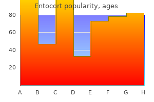 entocort 100 mcg overnight delivery