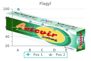 discount flagyl 500mg on line