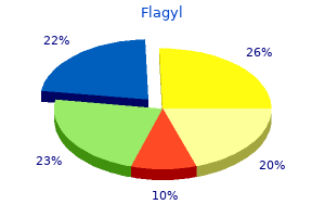 safe flagyl 500 mg