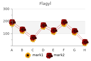 purchase flagyl 500 mg without a prescription