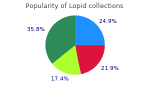 order cheapest lopid