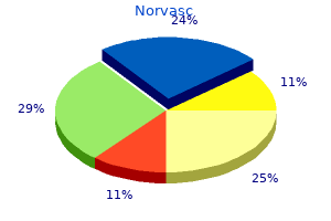 generic norvasc 10mg line