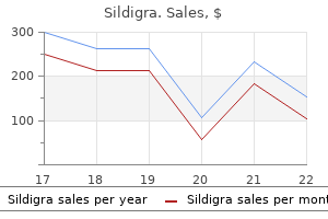 order sildigra overnight