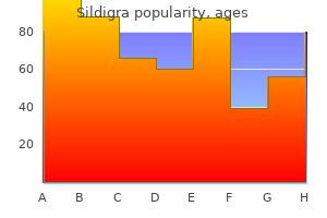 order sildigra no prescription