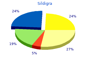 buy sildigra mastercard