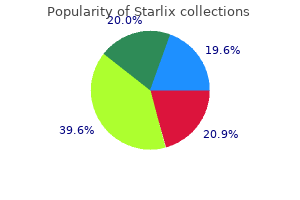 starlix 120mg mastercard