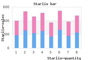 discount starlix 120 mg overnight delivery