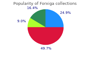 order forxiga 10mg fast delivery