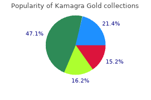 generic 100 mg kamagra gold with amex