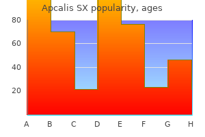 purchase apcalis sx american express