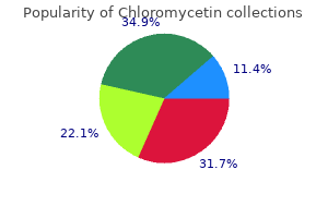 chloromycetin 500mg without a prescription