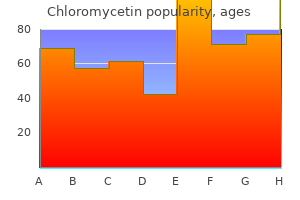 purchase chloromycetin with mastercard