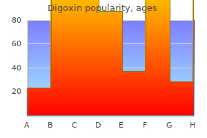 order digoxin 0.25mg without a prescription