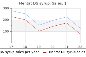 purchase cheap mentat ds syrup line