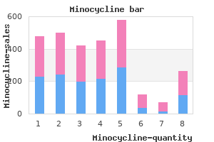minocycline 50 mg