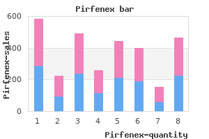 best 200 mg pirfenex
