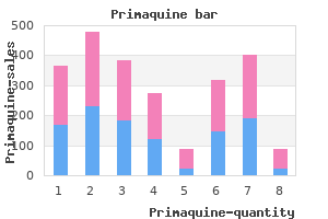 cheap primaquine 7.5 mg without a prescription