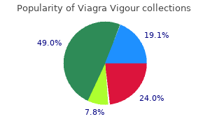 cheap viagra vigour online master card