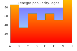 zenegra 100mg low price