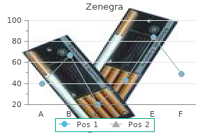 discount zenegra 100mg without a prescription