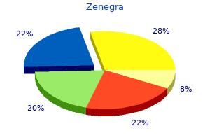 buy zenegra in united states online