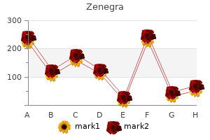 buy zenegra