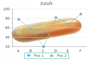 discount zoloft 50 mg with visa