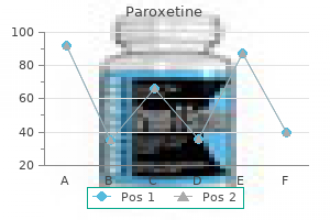 buy 10 mg paroxetine with mastercard
