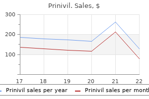 order prinivil in united states online