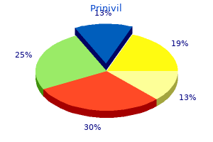 purchase genuine prinivil line