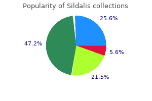buy 120 mg sildalis