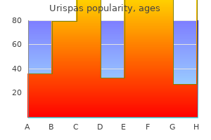 discount urispas generic