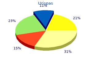 cheap urispas amex