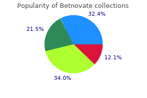 purchase betnovate in india