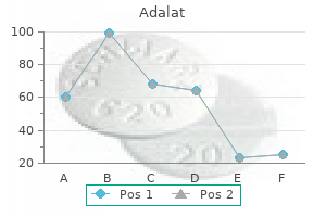 adalat 20mg