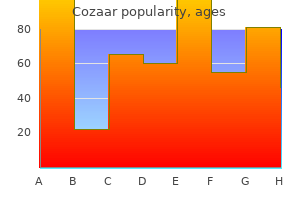 cozaar 50 mg free shipping