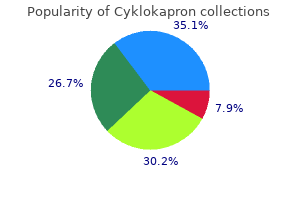 cyklokapron 500mg discount