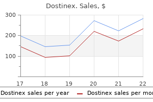 buy online dostinex