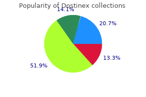 discount 0.5mg dostinex