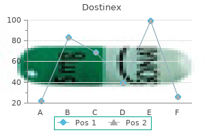 order dostinex 0.5mg online
