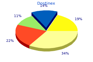 dostinex 0.5mg cheap