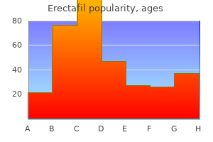 buy erectafil 20mg lowest price