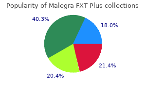 purchase malegra fxt plus us