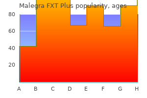 buy malegra fxt plus 160mg