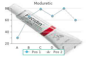 buy moduretic online now