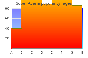 cheap super avana uk