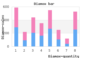 buy discount diamox 250 mg on-line