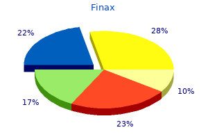 purchase finax 1mg mastercard